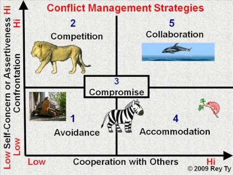 conflict style animals